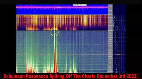 Schumann Resonance Spiking Off The Charts December 3rd 2022!