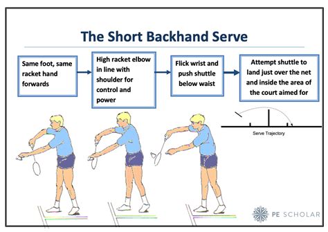 Badminton Rules, Physical Education Lessons, Net Games, Pe Ideas ...