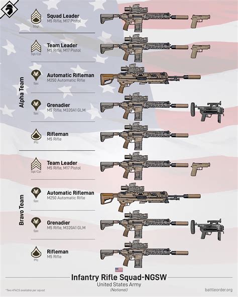 The new US Army load out : r/coolguides