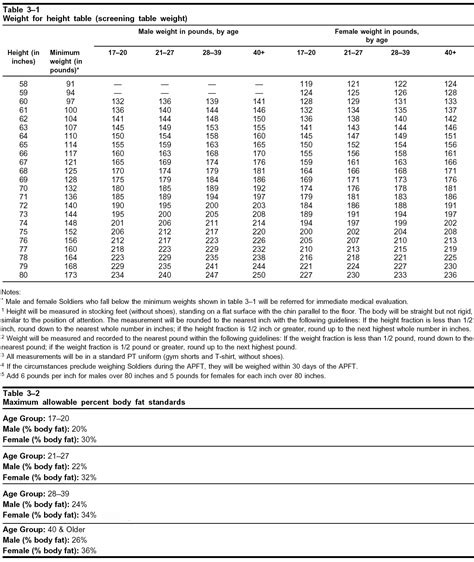 Sample Body Fat Chart Female By Age - PDFSimpli