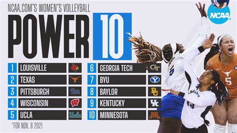 College volleyball rankings: A new No. 1 takes the throne on top of ...