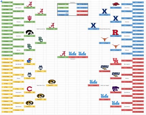 2023 NCAA Tournament Joe Lunardi Bracketology (February 14, 2023) : r ...