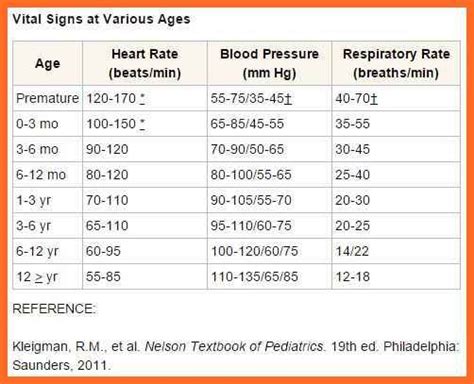 Pediatric Vital Signs Chart Ped20heart20rate Pediatric Vital Signs ...