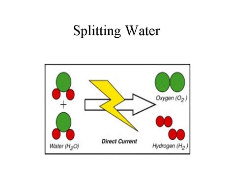 PowerPoint Presentation - Splitting Water