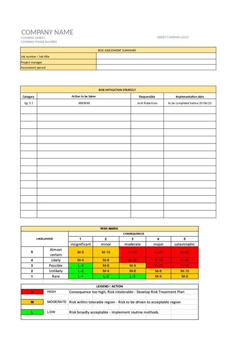 Health & Safety Risk Assessment Template, PROJECT MANAGEMENT - Etsy New Zealand