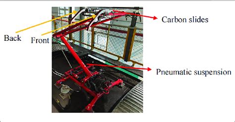 | Picture of the pantograph. | Download Scientific Diagram