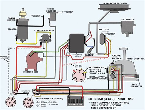 Mercury Outboard Wiring Harness Diagram - Cadician's Blog