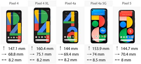 Pixel 5a review—Everything you need in a smartphone, nothing you don’t ...