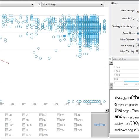 Word frequency analysis | Download Scientific Diagram