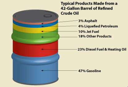 We Got America Talking Crude! - Canary, LLC