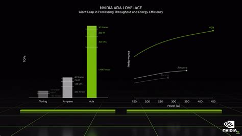 NVIDIA On GeForce RTX 4090 Overclocking: We Have Overclocked Ada GPU ...