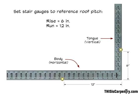 Common Rafter Framing | THISisCarpentry