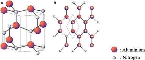 Frontiers | Measurement and ab initio Investigation of Structural ...