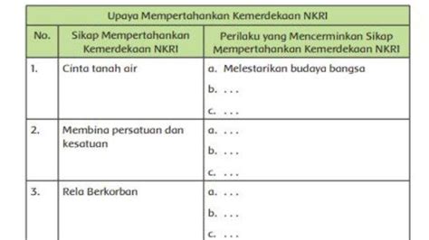 Kunci Jawaban Tema 6 Kelas 6 Halaman 50 Buku Tematik: Ayo Menulis Subtema 2 - TribunNews.com