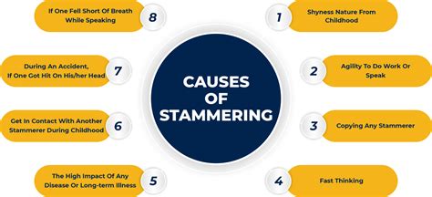 Online Course - Stammering Care Foundation