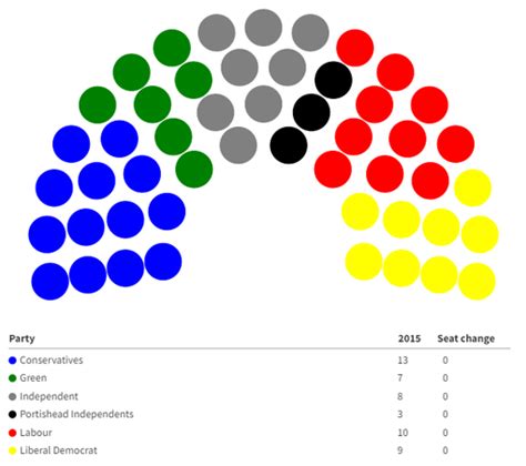 North Somerset Council local elections 2023 LIVE: Reaction as ...