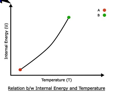 Internal Energy vs. Enthalpy - Thermodynamics - PSIBERG