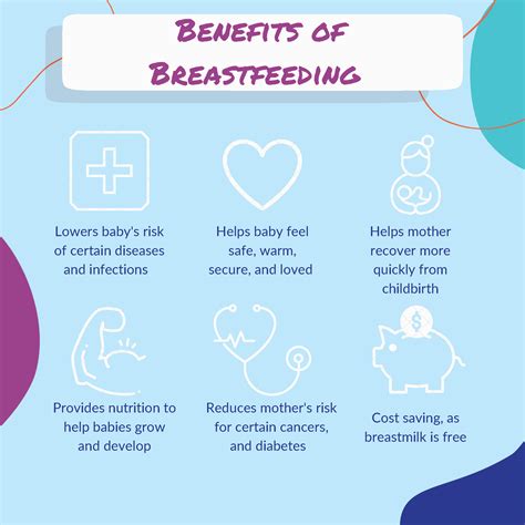 Benefits for Mom and Baby | WIC Breastfeeding Support