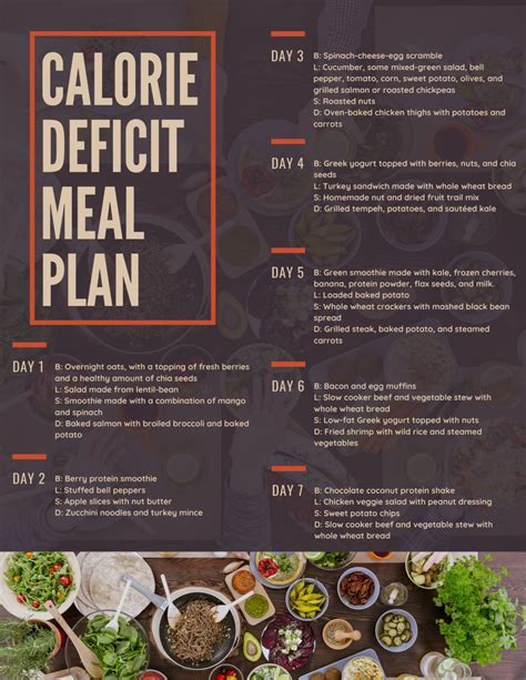 Calorie deficit meal plan