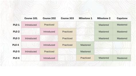 Curriculum Map | Office of Planning, Assessment, and Institutional Research