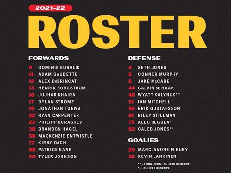 Blackhawks finalize roster, announce alternate captains - The Rink