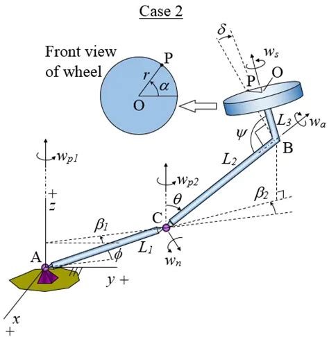 Amusement Park Physics