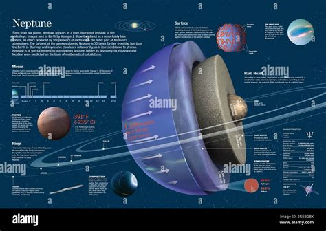 Neptune Moons Names And In Order