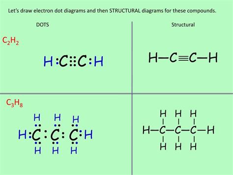 Lewis Dot Structure for C2H6: A Visual Representation of Ethane Molecule