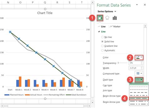 Excel Burndown Chart Template - Free Download - How to Create