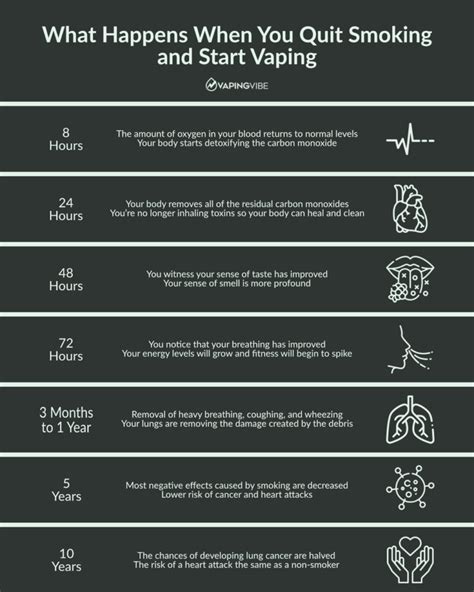 What to Expect When You Quit Smoking & Start Vaping?