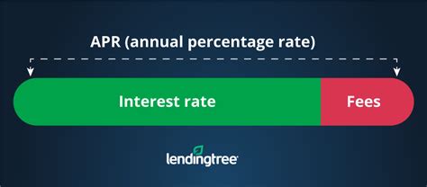 APR vs. Interest Rate: What’s the Difference? | LendingTree