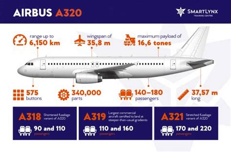 SmartLynx A320 Type rating Course | SmartLynx Airlines