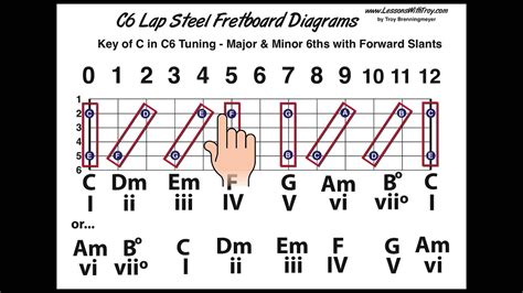 C6 Tuning - Fretboard Diagrams - Slants, Chords, and more - YouTube