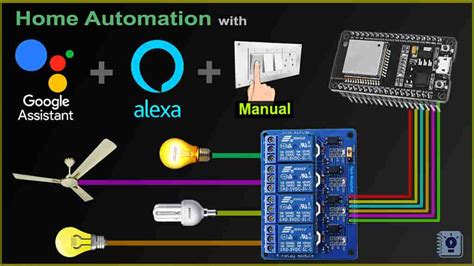 esp32 projects - Electronics Projects