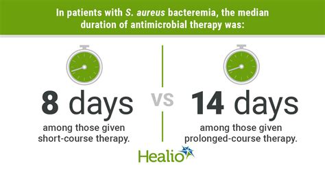 Shorter antibiotic course does not increase mortality in patients with MSSA bacteremia