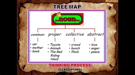 Understanding i Think map - YouTube