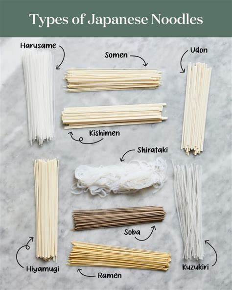 A Guide to 9 Types of Japanese Noodles | Japanese noodles, Noodles, Interesting food recipes