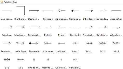 UML Diagrams | Design World