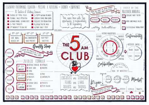 The 5am Club (Robin Sharma) visual synopsis by Dani Saveker — Visual Synopsis | Self development ...