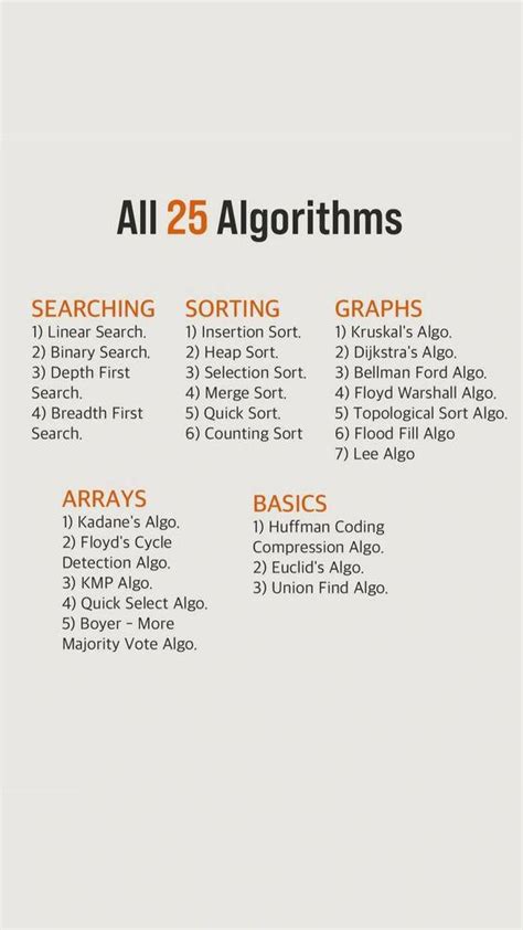 All Computer Science Algorithms : r/coolguides