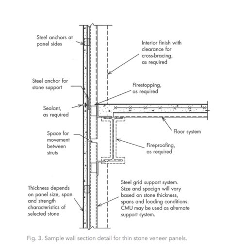 Steel Construction Detail