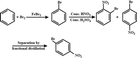 How will you convert benzene intoi p nitrobromobenzeneii m nitrochlorobenzeneiii p ...