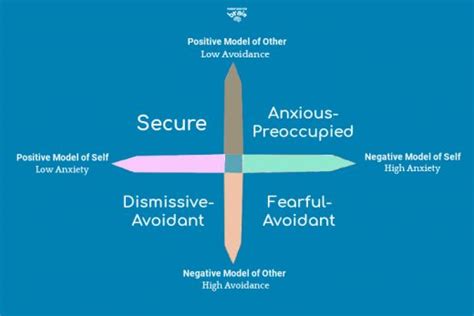 Attachment Theory By Bowlby & Ainsworth