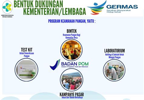 Apa Itu Germas? – Website Resmi Dinas Kesehatan Provinsi Gorontalo