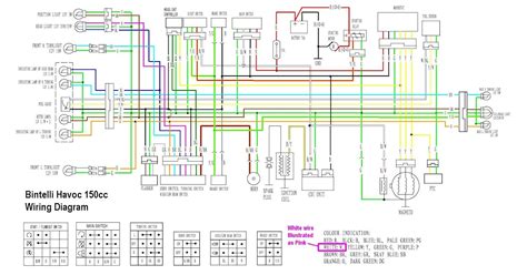 [DIAGRAM] Lifan 250cc Wiring Diagram - MYDIAGRAM.ONLINE