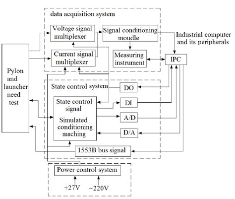 System hardware architecture block diagram | Download Scientific Diagram