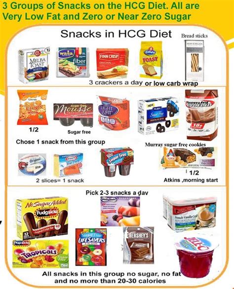 HCG Foods - 800 Calorie HCG Diet - Dr. Richard Lipman M.D. - Miami, FL