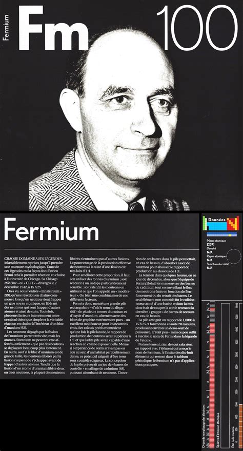 100 - Fermium