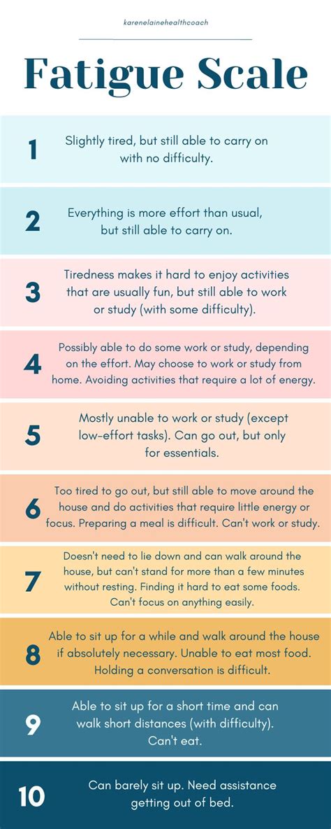 Save this fatigue severity scale to reference later and click to download the PDF version! This ...