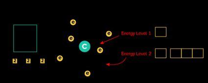 Electron Configuration Calculator